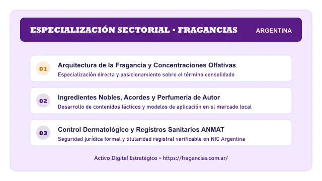 Enfoque temático y aplicaciones de negocio para el activo digital fragancias.com.ar (GRUPO FRAGANCI)